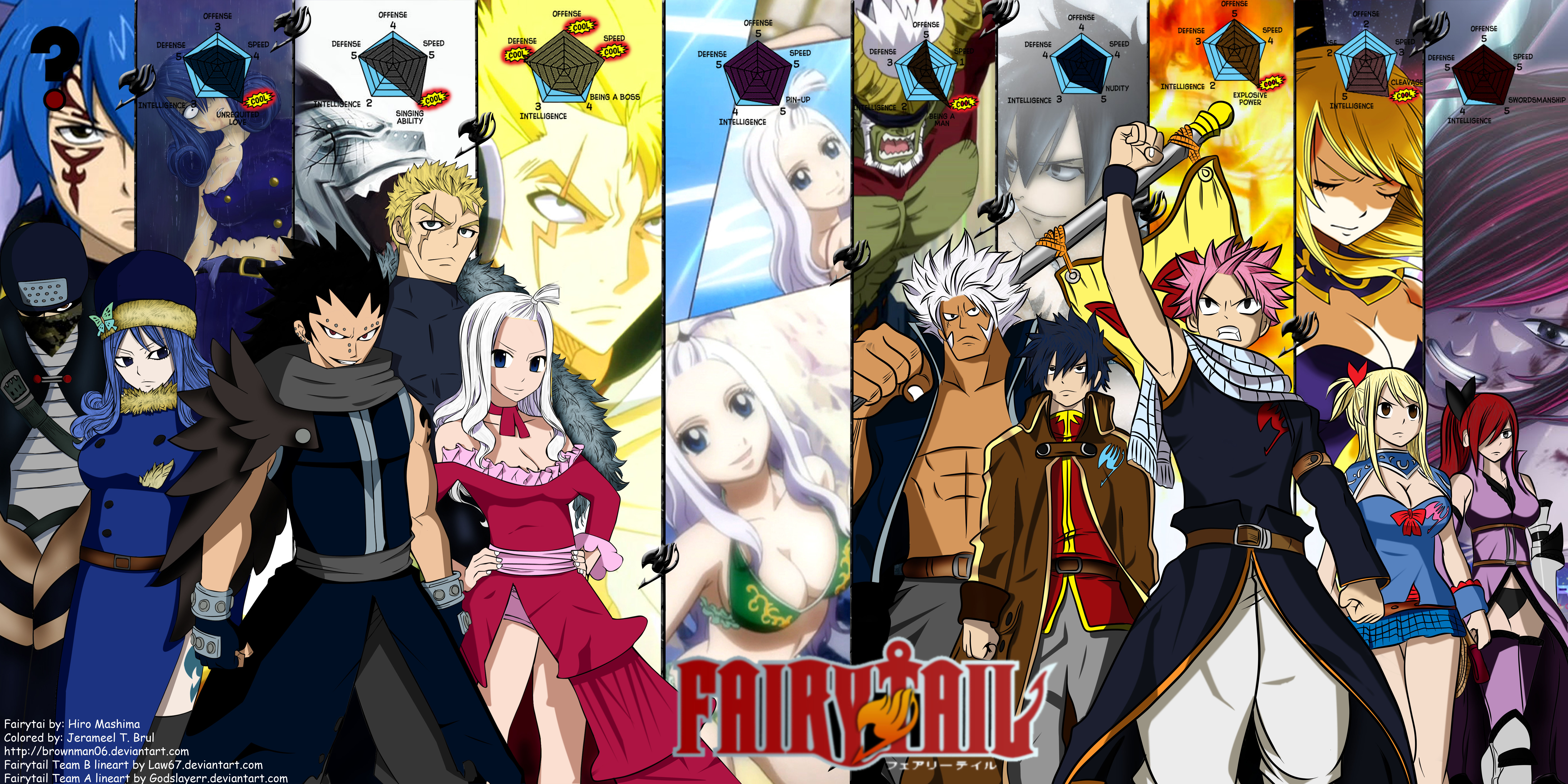 Fairy tail characters wallpaper