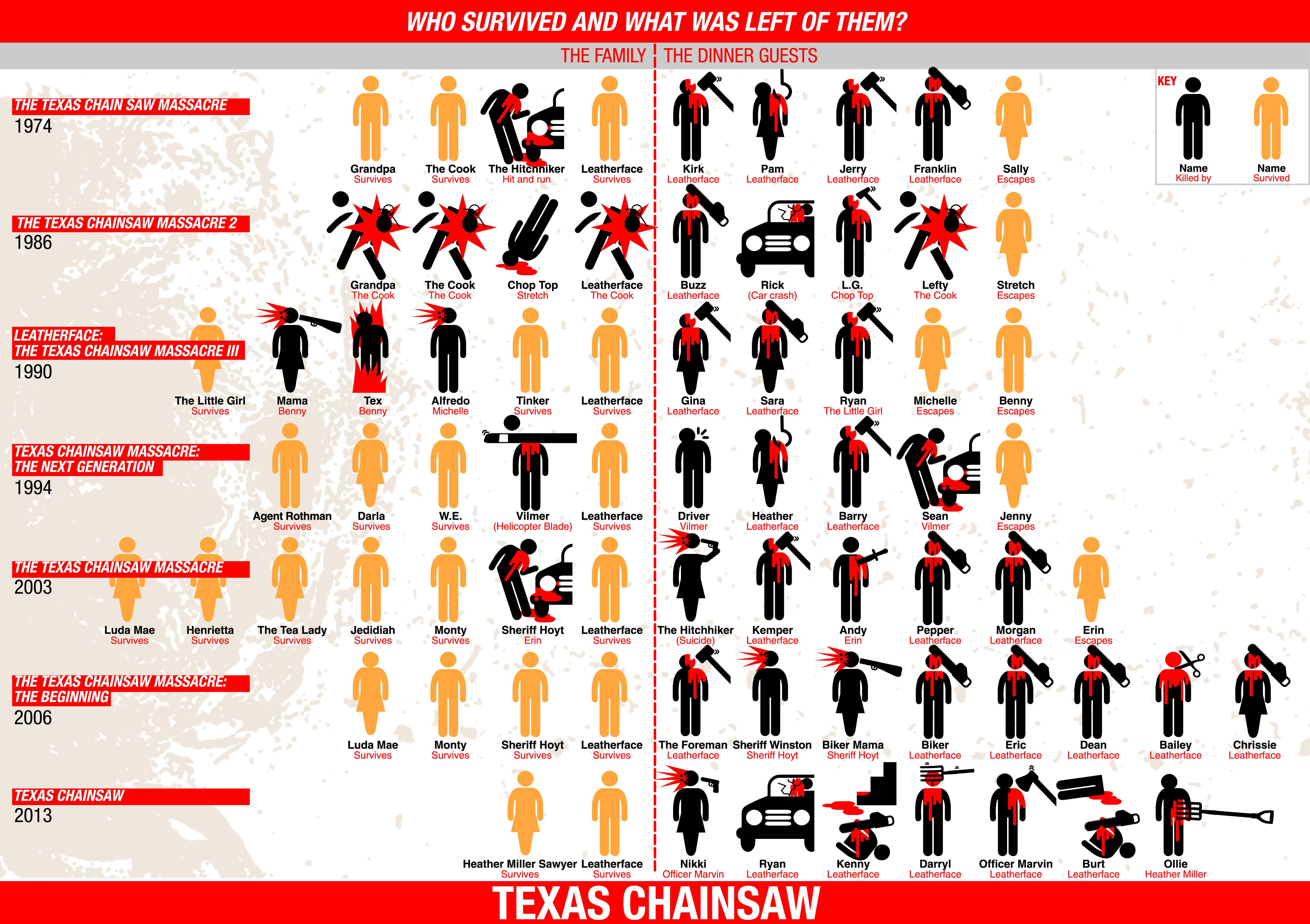 Texas chainsaw massacre wallpaper