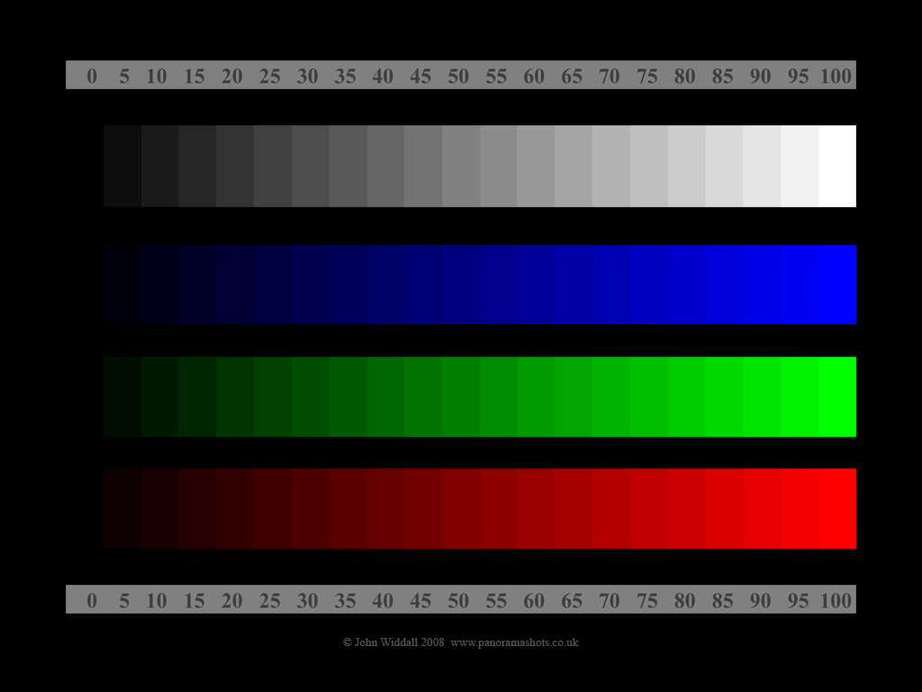Test Cards for Monitor Adjustment | PanoramaShots